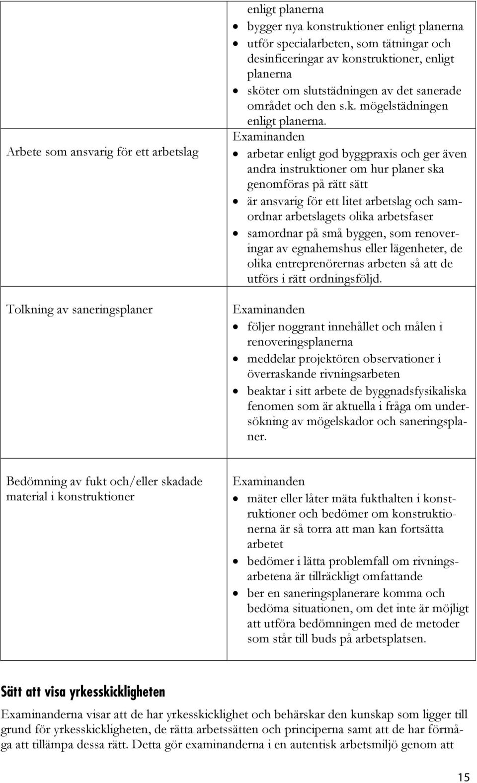 arbetar enligt god byggpraxis och ger även andra instruktioner om hur planer ska genomföras på rätt sätt är ansvarig för ett litet arbetslag och samordnar arbetslagets olika arbetsfaser samordnar på