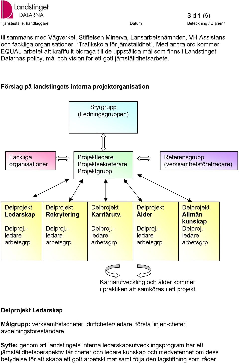 Förslag på landstingets interna projektorganisation Styrgrupp (Ledningsgruppen) Fackliga organisationer Projekt Projektsekreterare Projektgrupp Referensgrupp (verksamhetsföreträdare) Ledarskap