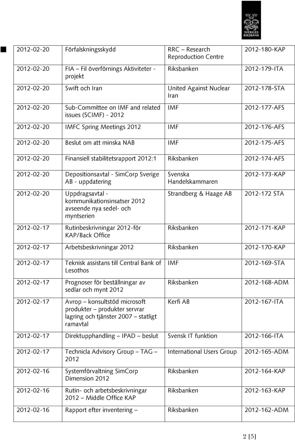 -02-20 Depositionsavtal - SimCorp Sverige AB - uppdatering -02-20 Uppdragsavtal - kommunikationsinsatser avseende nya sedel- och myntserien -02-17 Rutinbeskrivningar -för KAP/Back Office Svenska