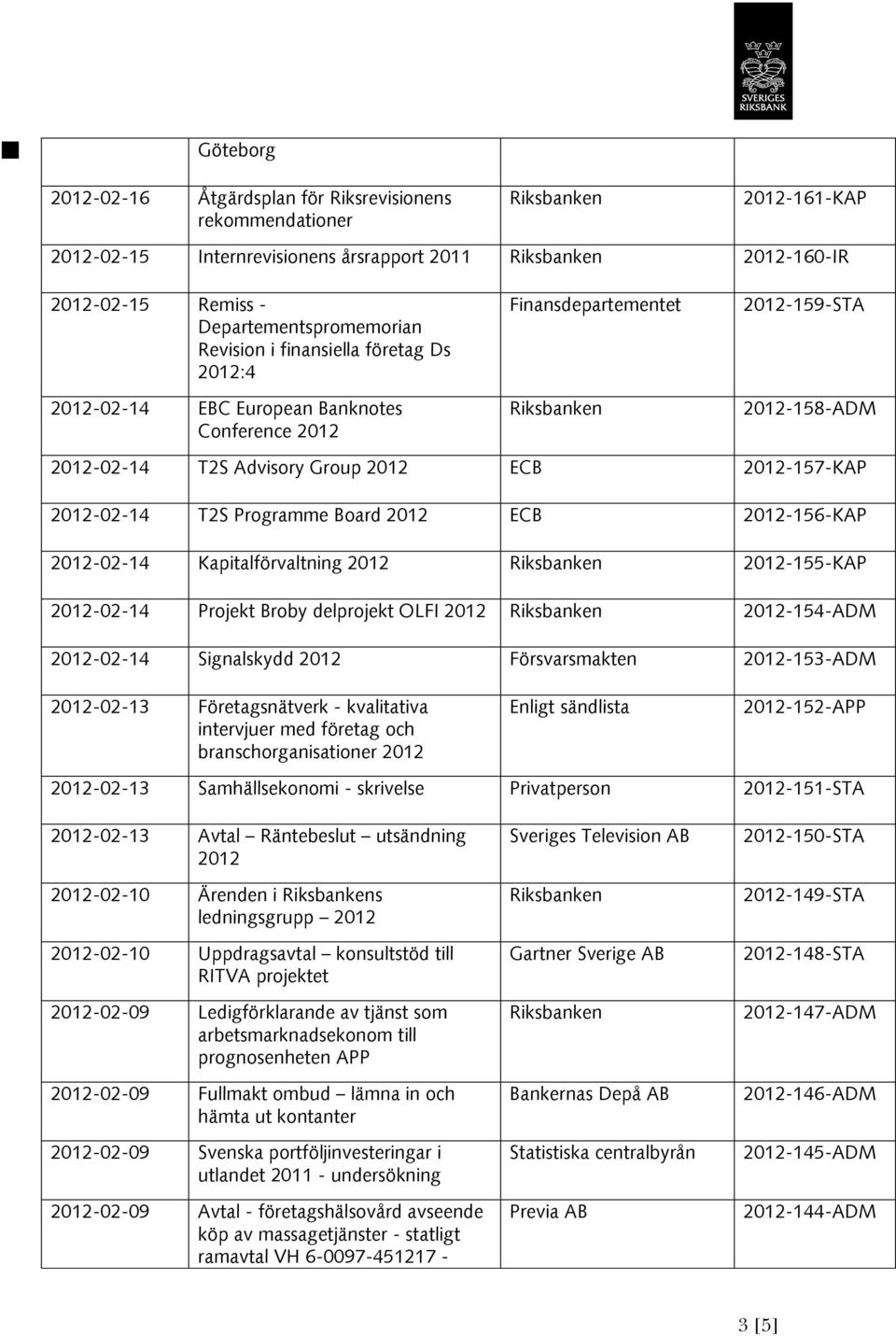 -02-14 Projekt Broby delprojekt OLFI -154-ADM -02-14 Signalskydd Försvarsmakten -153-ADM -02-13 Företagsnätverk - kvalitativa intervjuer med företag och branschorganisationer -152-APP -02-13