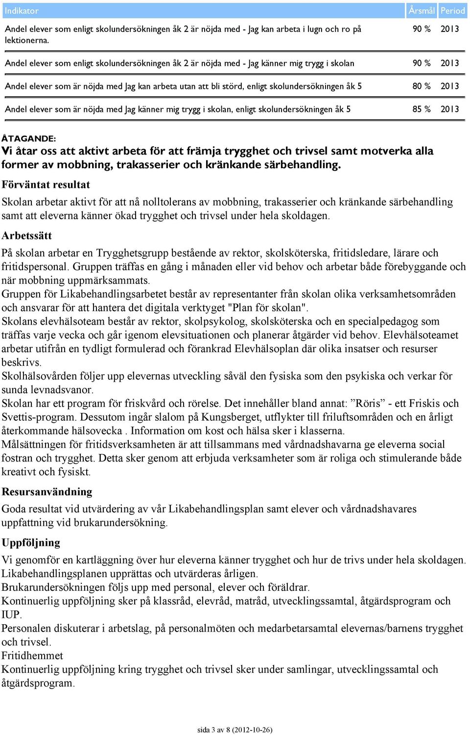 skolundersökningen åk 5 Andel elever som är nöjda med Jag känner mig trygg i skolan, enligt skolundersökningen åk 5 85 % 2013 Vi åtar oss att aktivt arbeta för att främja trygghet och trivsel samt