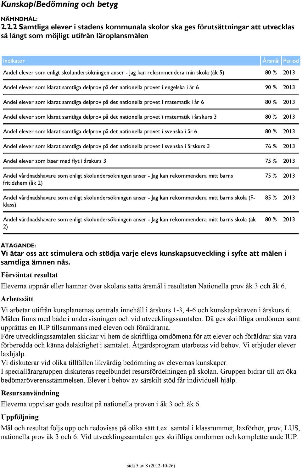 anser - Jag kan rekommendera min skola (åk 5) Andel elever som klarat samtliga delprov på det nationella provet i engelska i år 6 90 % 2013 Andel elever som klarat samtliga delprov på det nationella