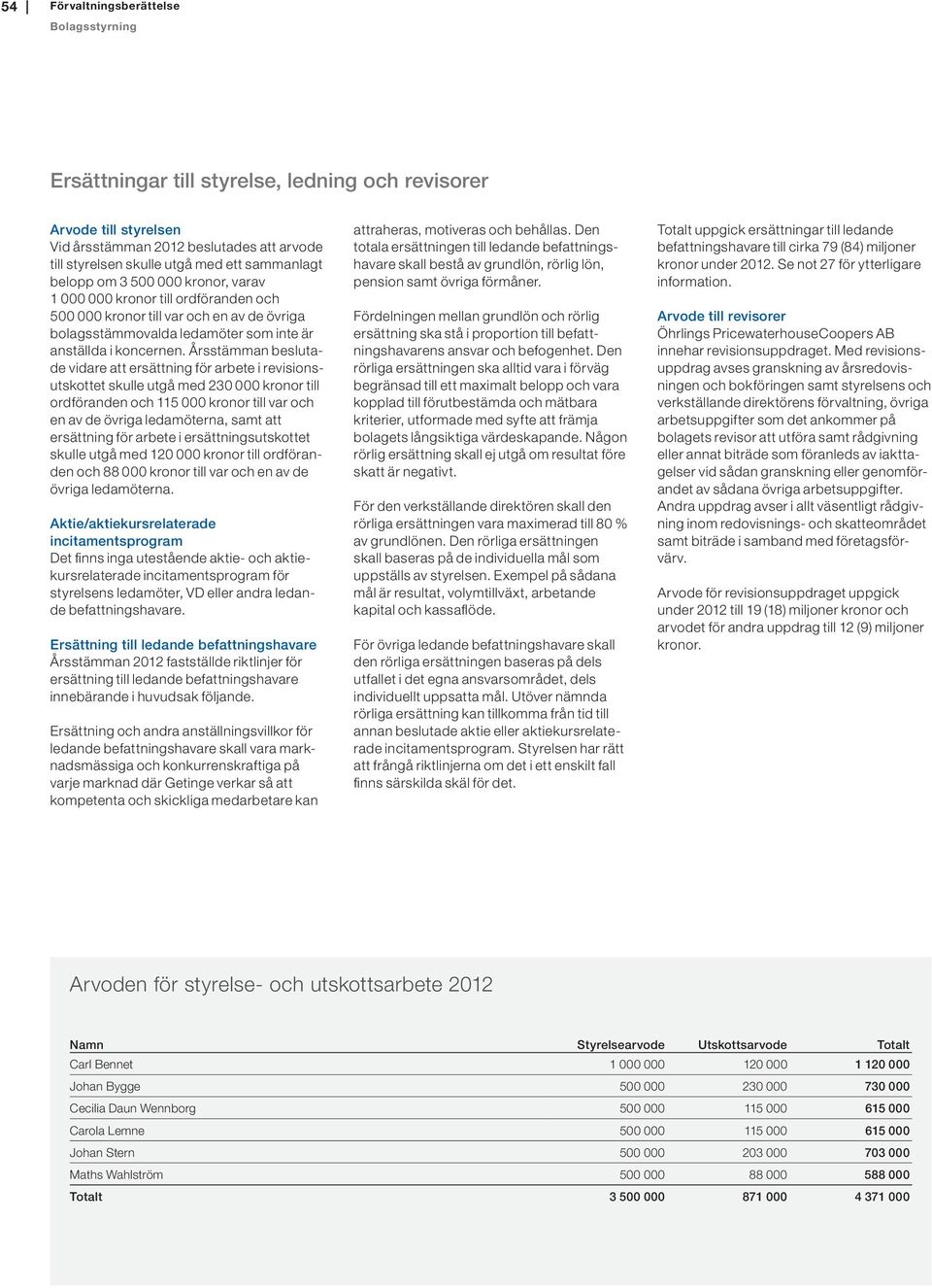 Årsstämman beslutade vidare att ersättning för arbete i revisionsutskottet skulle utgå med 230 000 kronor till ordföranden och 115 000 kronor till var och en av de övriga ledamöterna, samt att