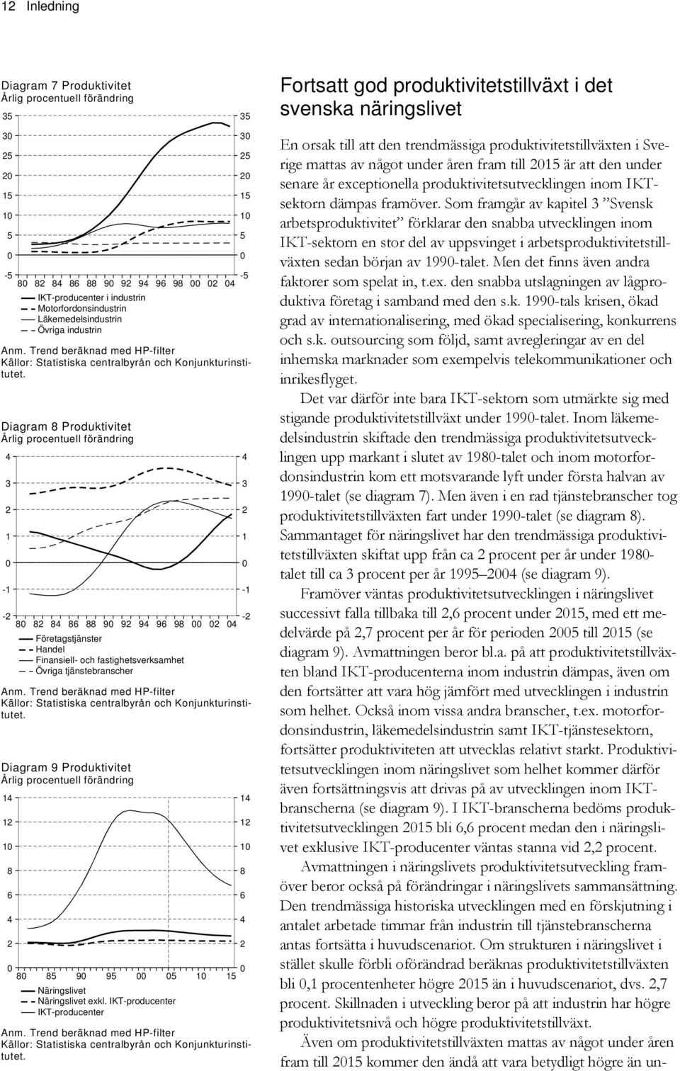 rend beräknad med HP-filter Diagram 8 Produktivitet 4 3 2 1-1 -2-2 8 82 84 86 88 9 92 94 96 98 2 4 Företagstjänster Handel Finansiell- och fastighetsverksamhet Övriga tjänstebranscher Anm.