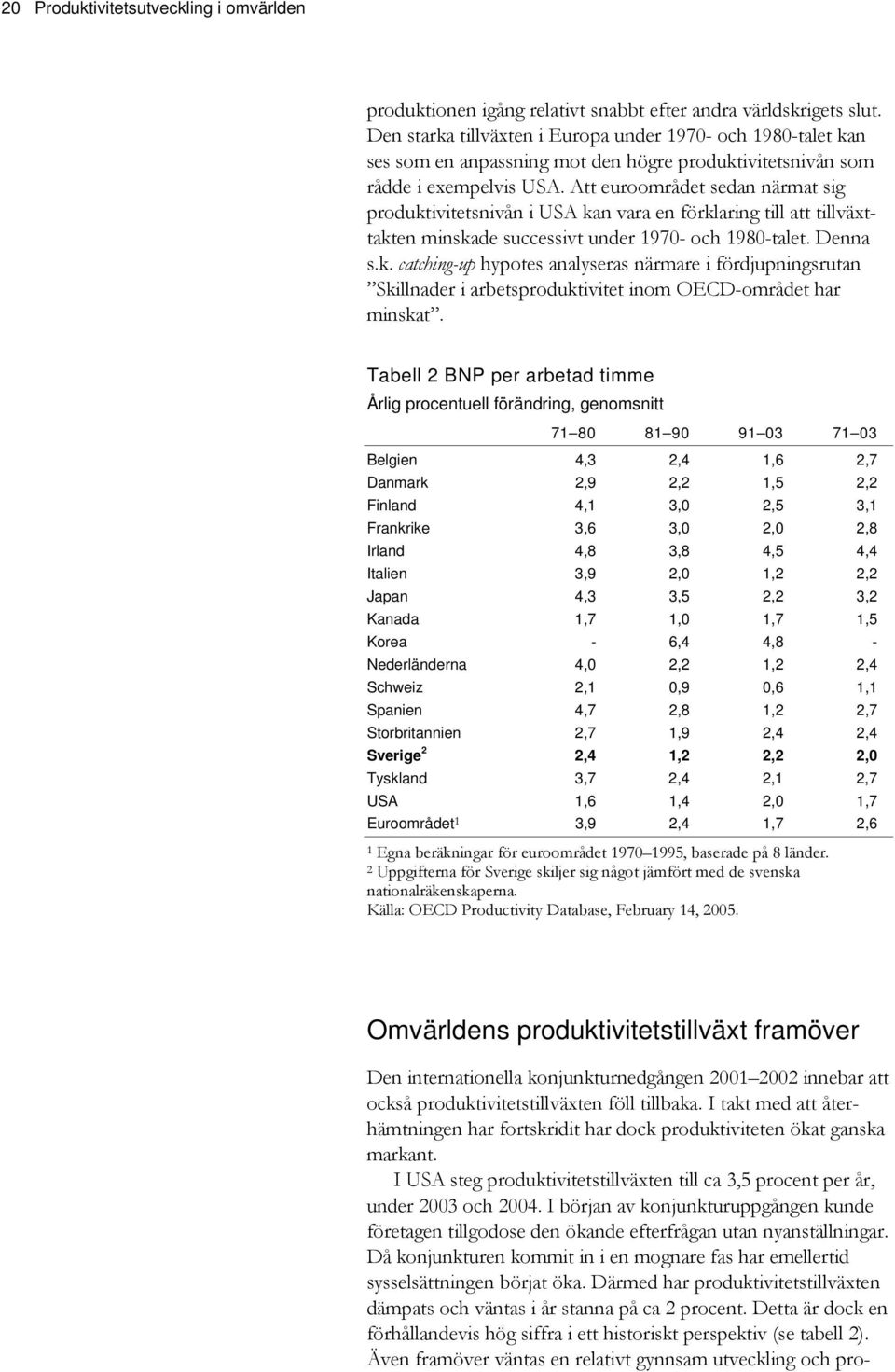 Att euroområdet sedan närmat sig produktivitetsnivån i USA kan vara en förklaring till att tillväxttakten minskade successivt under 197- och 198-talet. Denna s.k. catching-up hypotes analyseras närmare i fördjupningsrutan Skillnader i arbetsproduktivitet inom OECD-området har minskat.