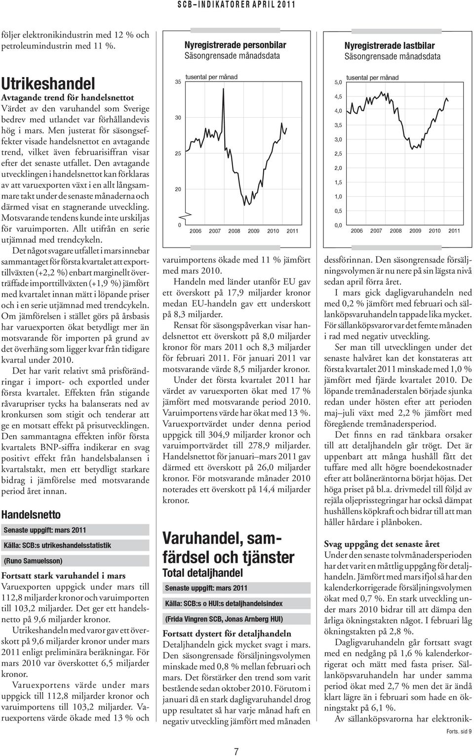 Men justerat för säsongseffekter visade handelsnettot en avtagande trend, vilket även februarisiffran visar efter det senaste utfallet.