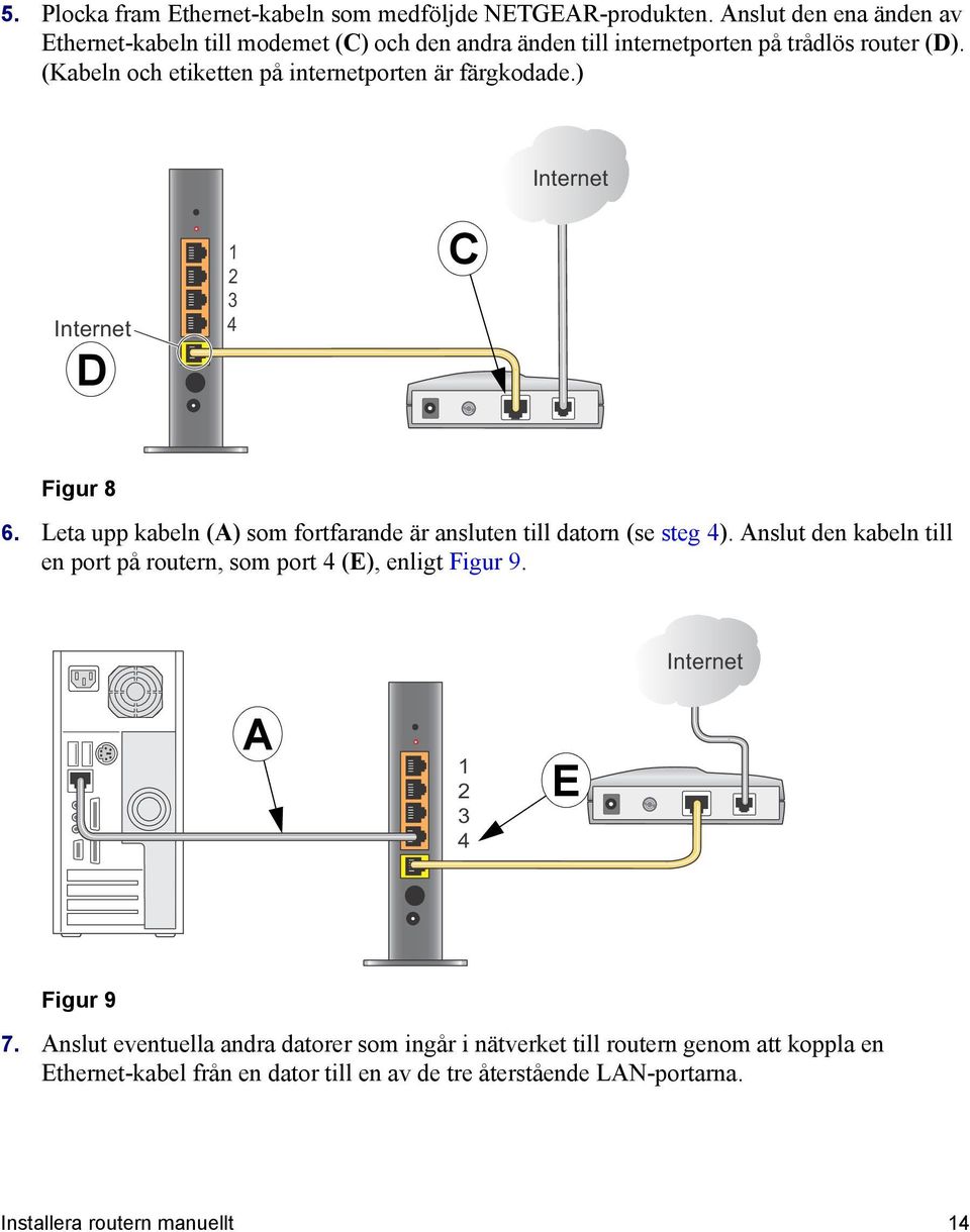 (Kabeln och etiketten på internetporten är färgkodade.) Internet Internet D 1 2 3 4 C Figur 8 6.