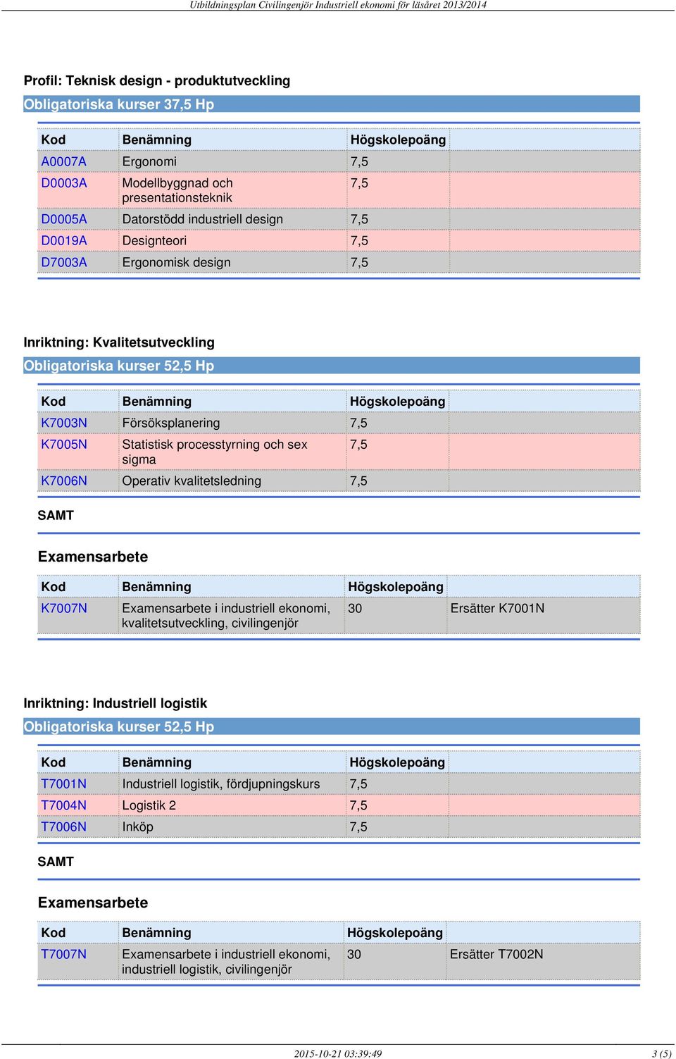 och sex sigma K7006N Operativ kvalitetsledning K7007N kvalitetsutveckling, civilingenjör 30 Ersätter K7001N Inriktning: Industriell logistik T7001N