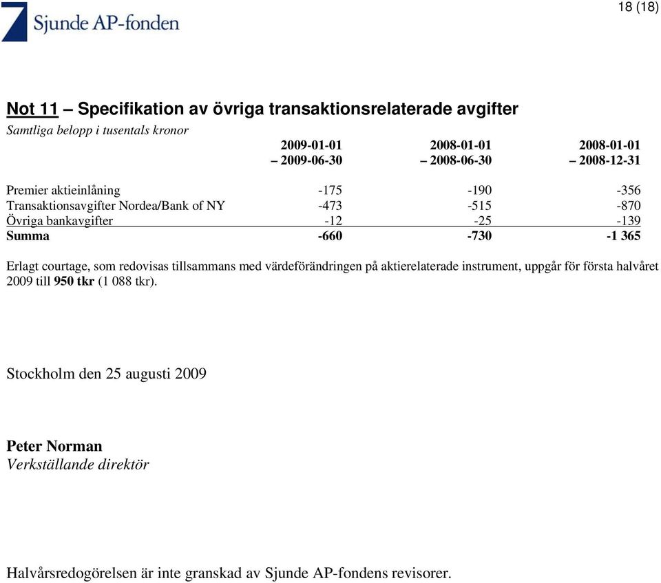 365 Erlagt courtage, som redovisas tillsammans med värdeförändringen på aktierelaterade instrument, uppgår för första halvåret 2009 till 950