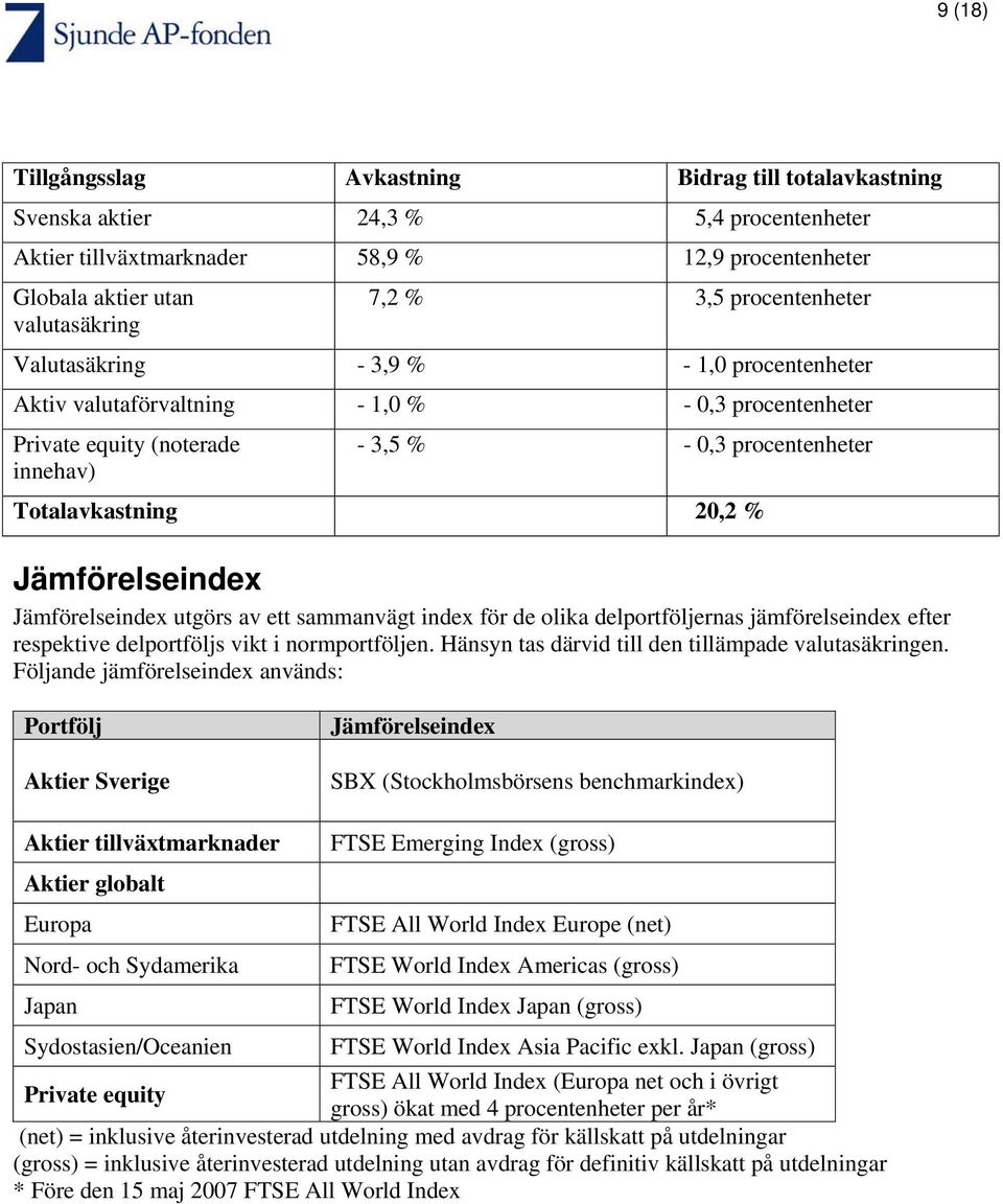 Jämförelseindex Jämförelseindex utgörs av ett sammanvägt index för de olika delportföljernas jämförelseindex efter respektive delportföljs vikt i normportföljen.