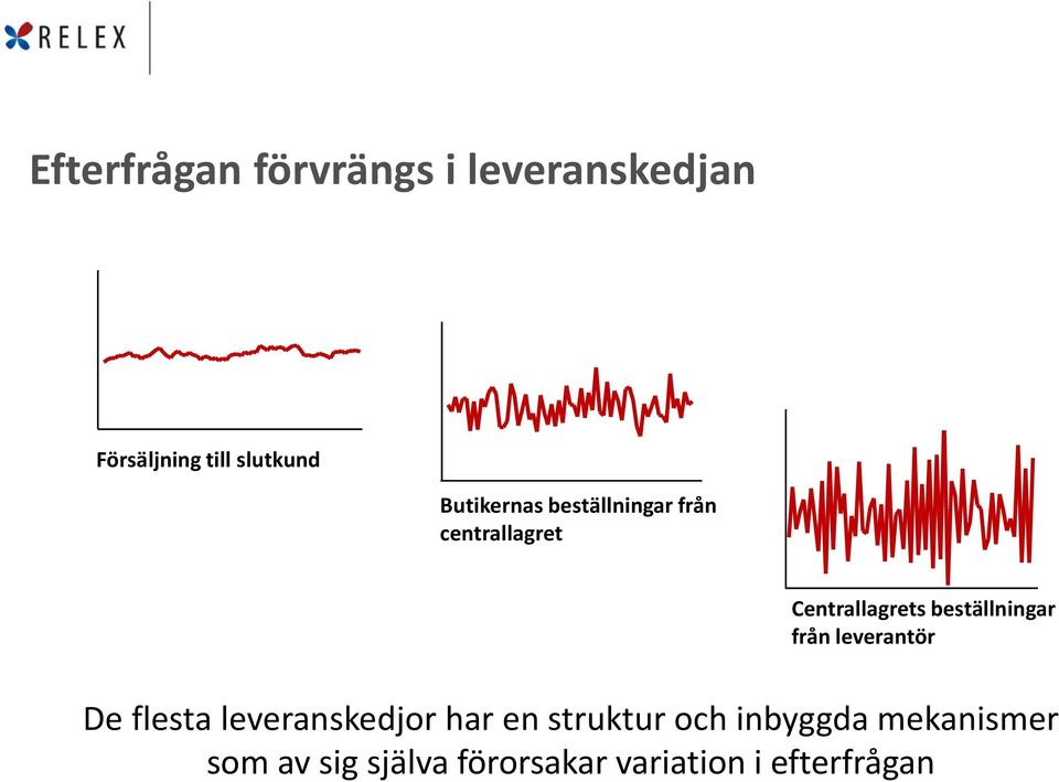 beställningar från leverantör De flesta leveranskedjor har en