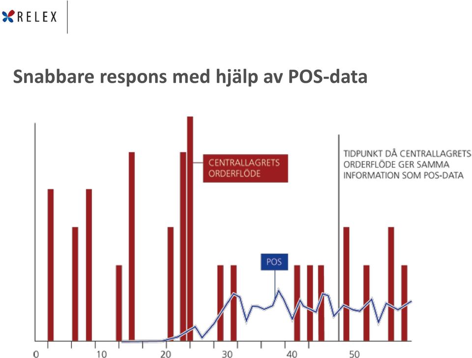 med hjälp