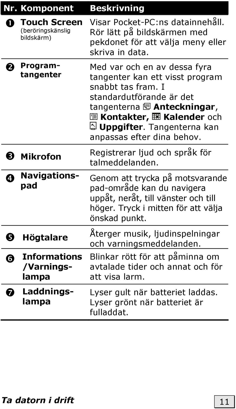 I standardutförande är det tangenterna Anteckningar, Kontakter, Kalender och Uppgifter. Tangenterna kan anpassas efter dina behov. Registrerar ljud och språk för talmeddelanden.