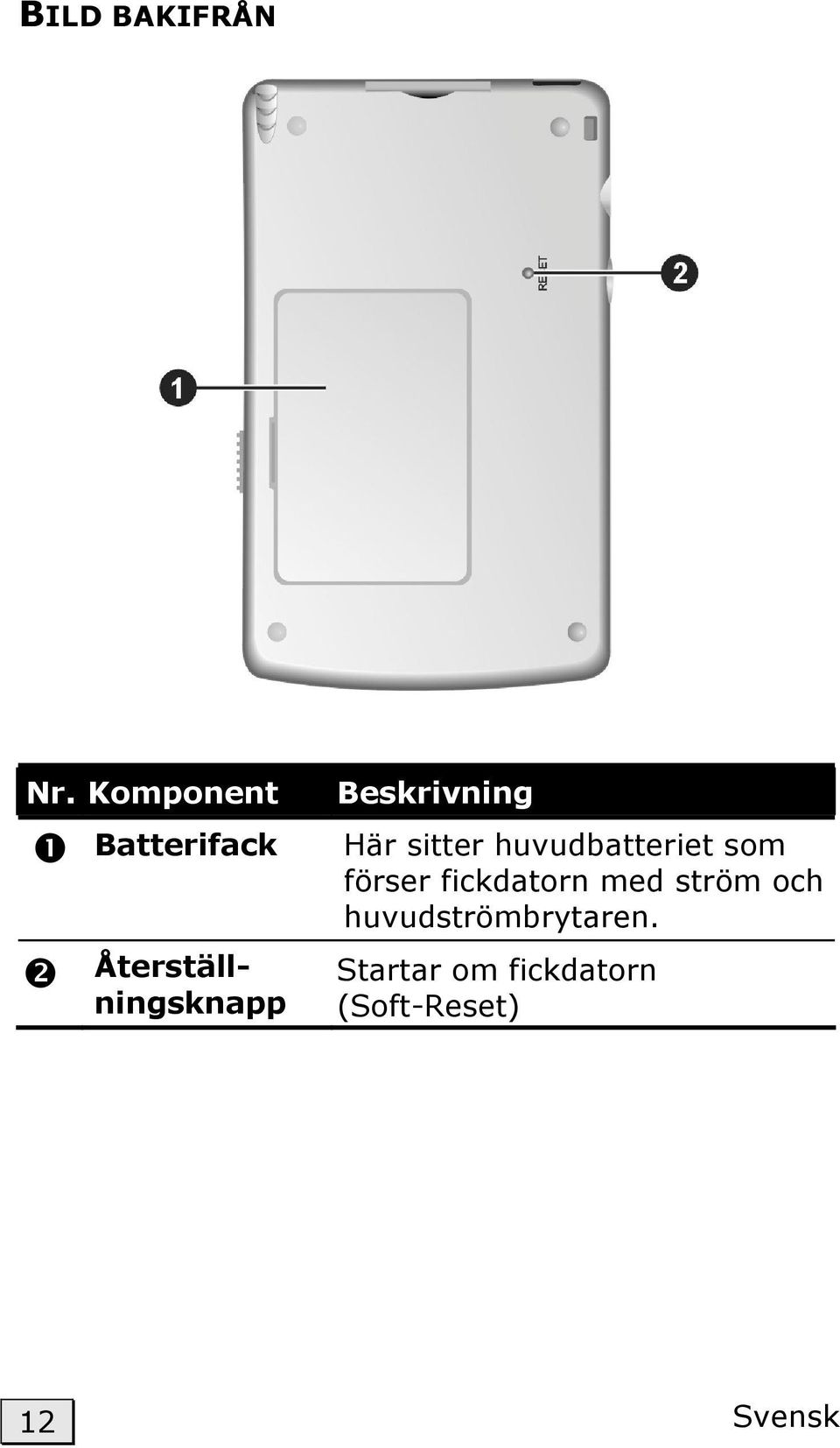 Beskrivning Här sitter huvudbatteriet som förser