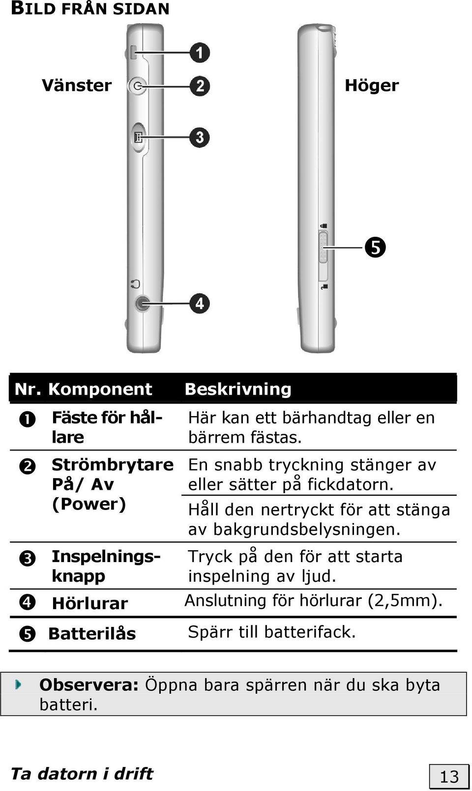 bärhandtag eller en bärrem fästas. En snabb tryckning stänger av eller sätter på fickdatorn.
