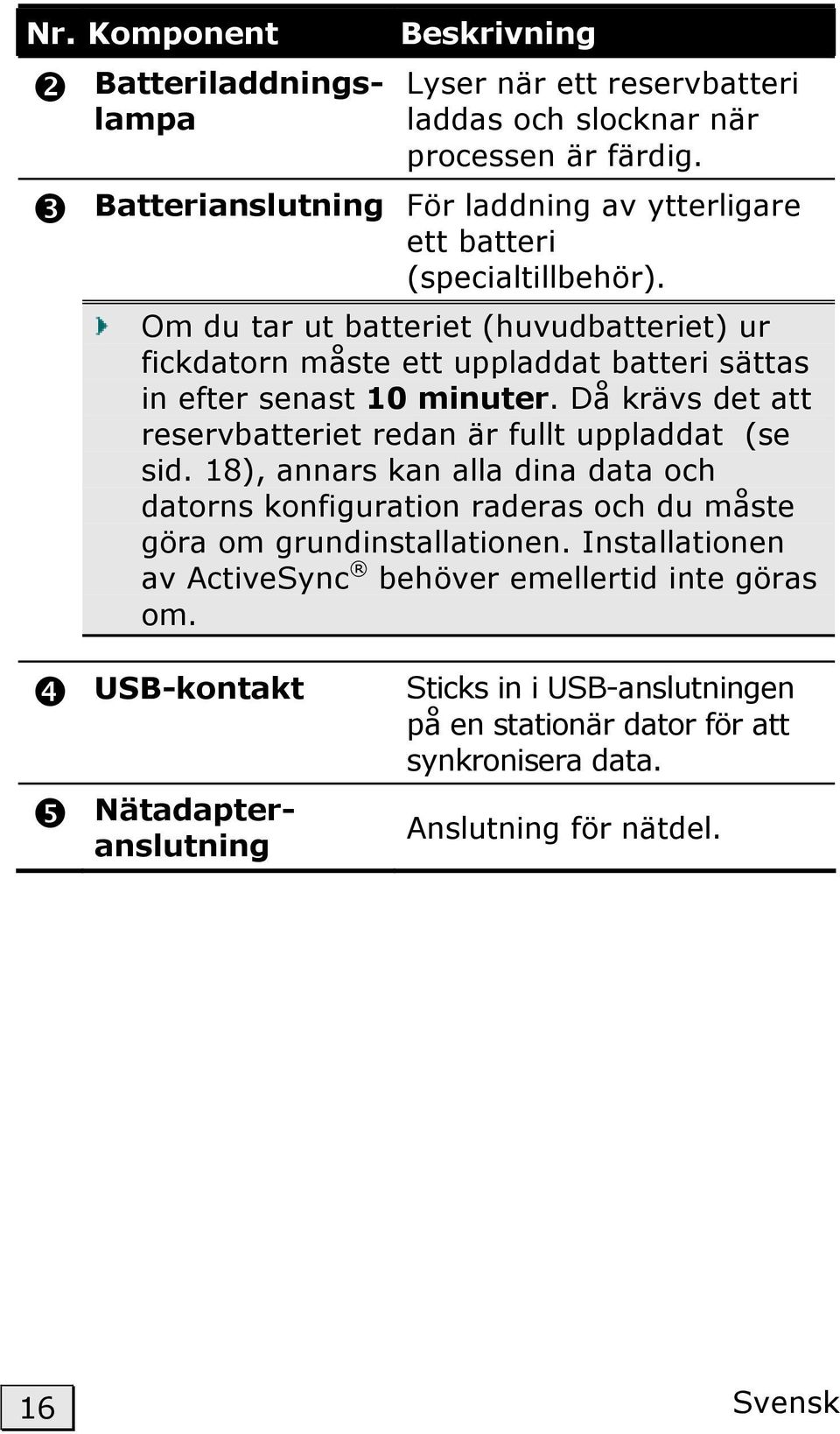 Om du tar ut batteriet (huvudbatteriet) ur fickdatorn måste ett uppladdat batteri sättas in efter senast 10 minuter.