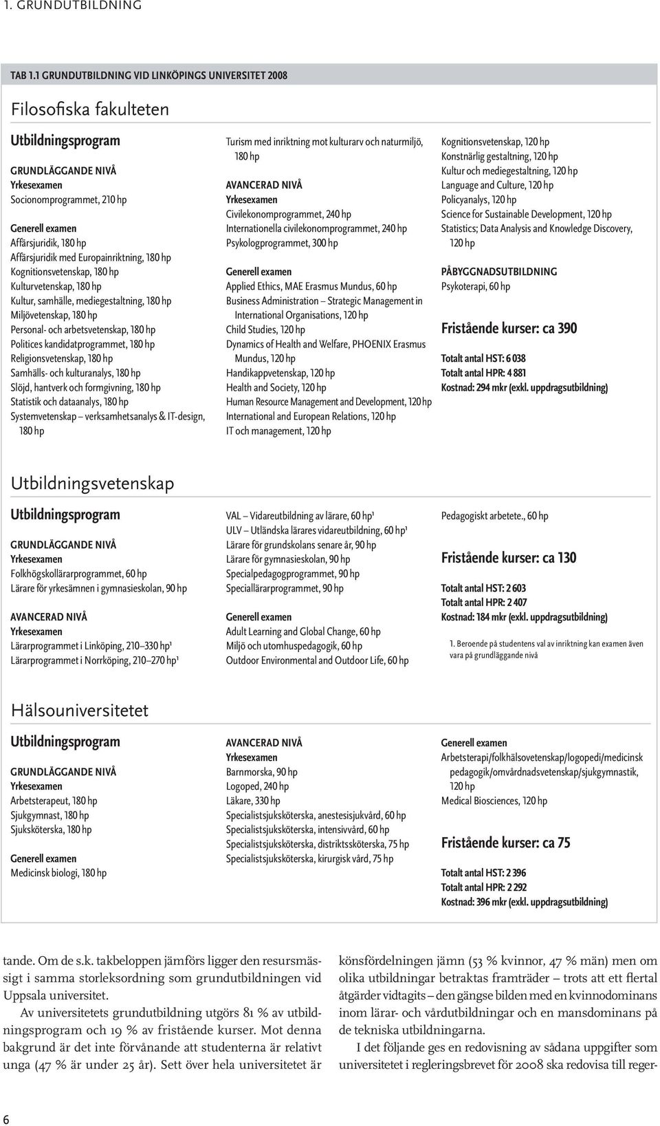 Affärsjuridik med Europainriktning, 180 hp Kognitionsvetenskap, 180 hp Kulturvetenskap, 180 hp Kultur, samhälle, mediegestaltning, 180 hp Miljövetenskap, 180 hp Personal- och arbetsvetenskap, 180 hp