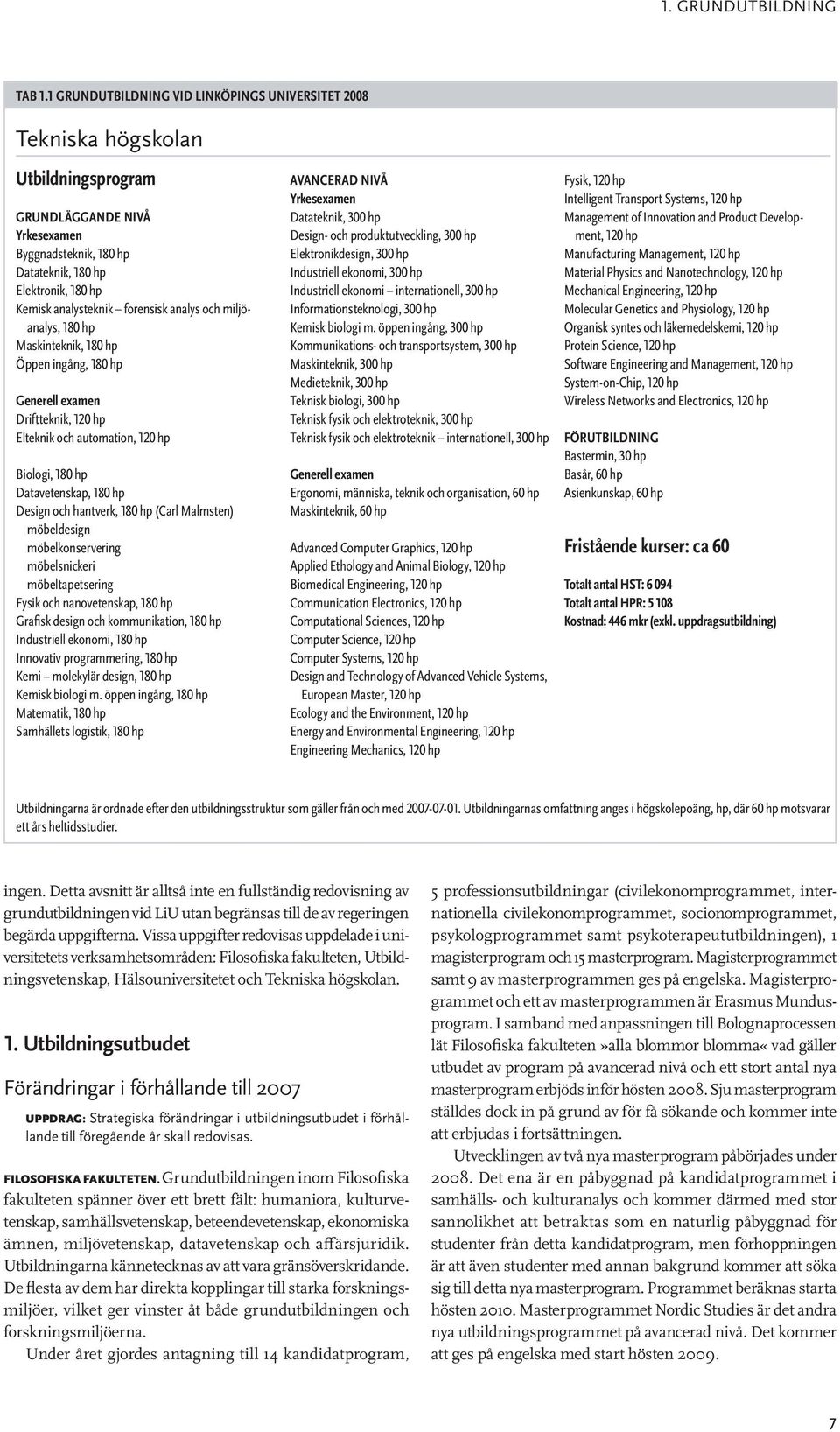 forensisk analys och miljöanalys, 180 hp Maskinteknik, 180 hp Öppen ingång, 180 hp Generell examen Driftteknik, 120 hp Elteknik och automation, 120 hp Biologi, 180 hp Datavetenskap, 180 hp Design och