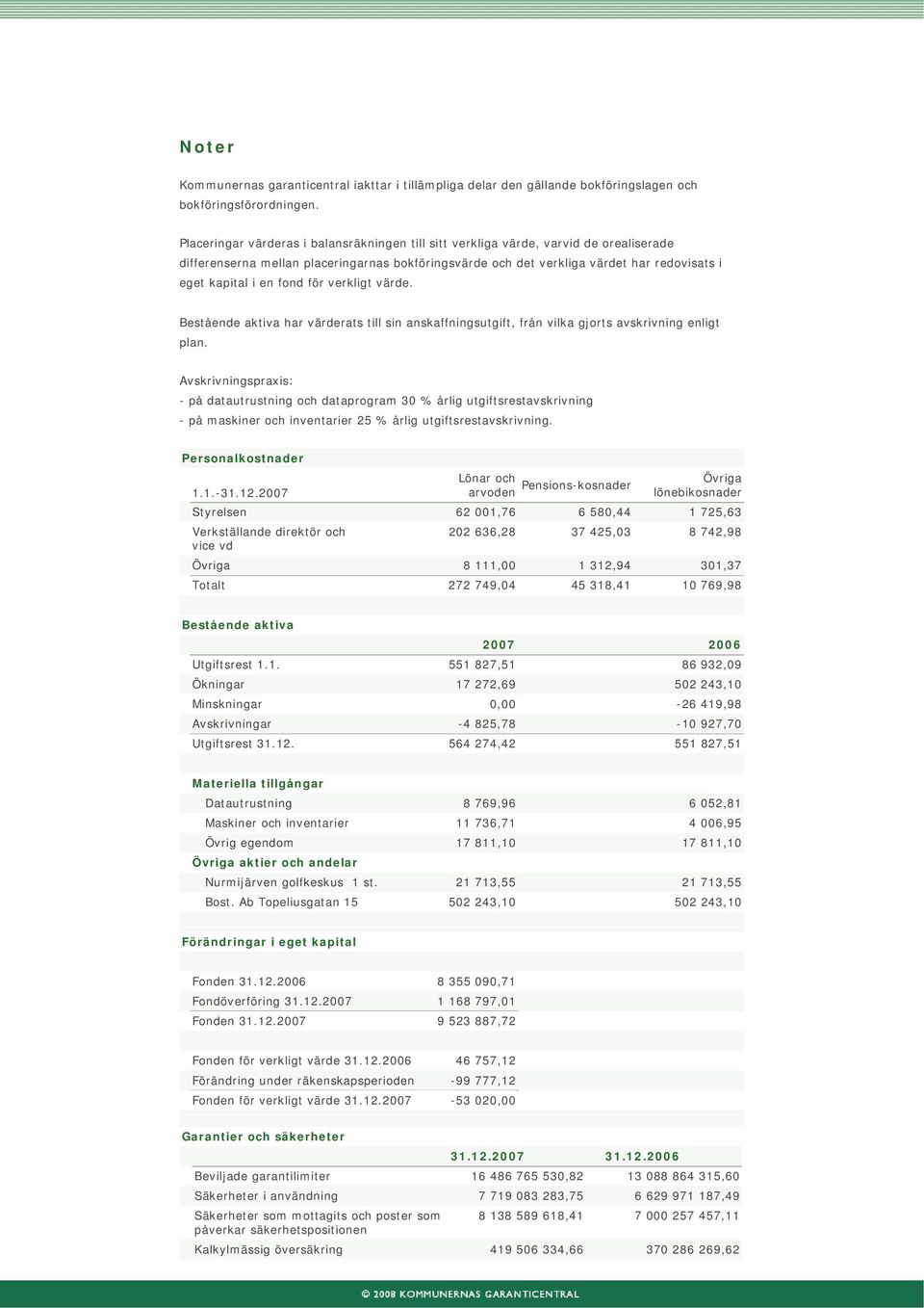 fond för verkligt värde. Bestående aktiva har värderats till sin anskaffningsutgift, från vilka gjorts avskrivning enligt plan.