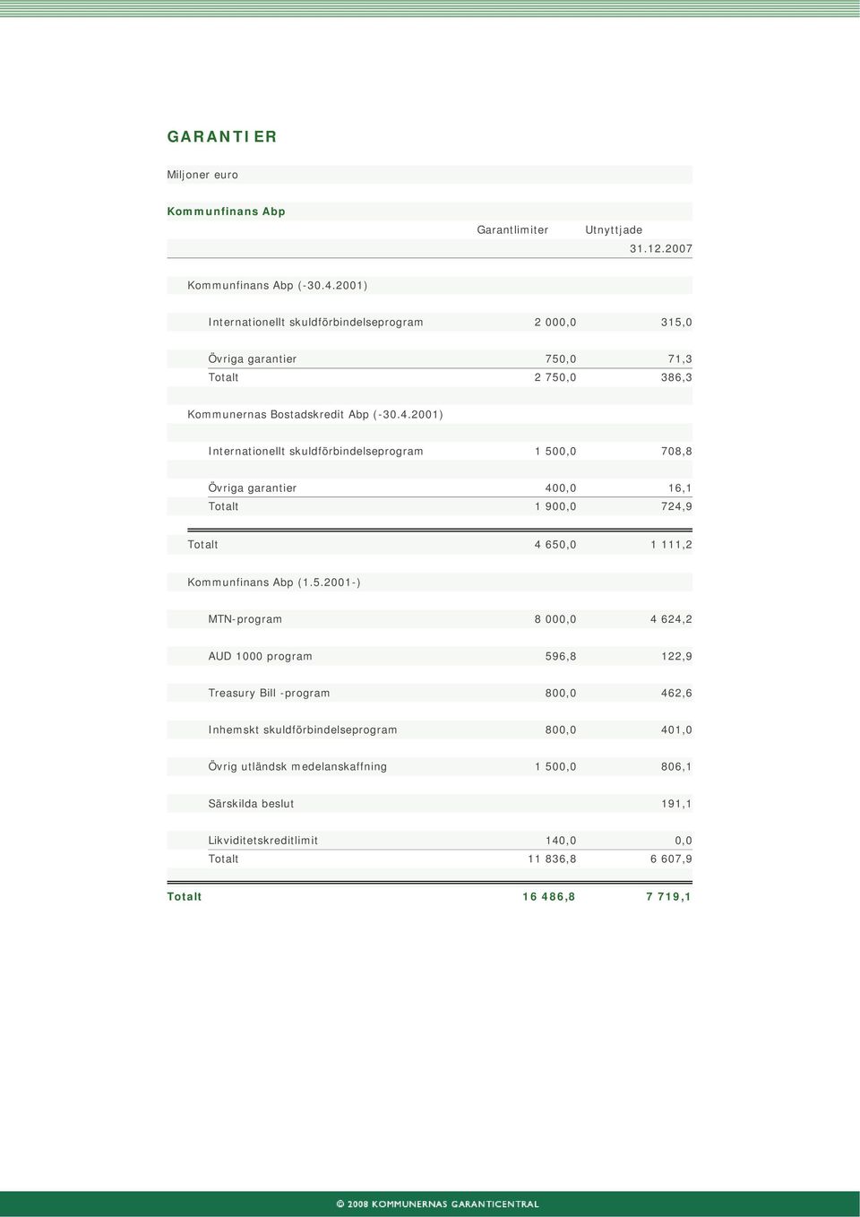 2001) Internationellt skuldförbindelseprogram 1 50