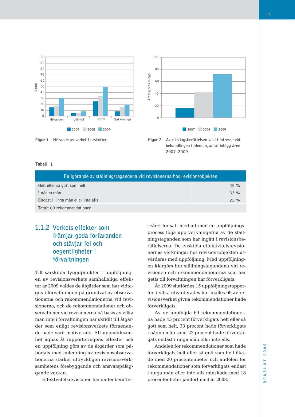 revisionsobjekten Helt eller så gott som helt 45 % I någon mån 33 % Endast i ringa mån eller inte alls 22 % Totalt 69 rekommendationer 1.