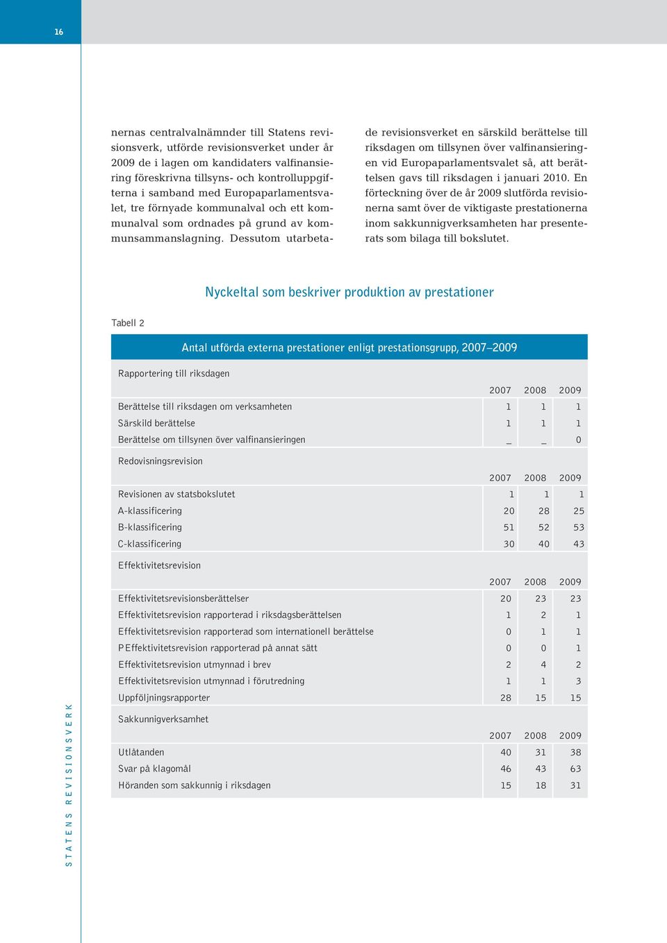 Dessutom utarbetade revisionsverket en särskild berättelse till riksdagen om tillsynen över valfinansieringen vid Europaparlamentsvalet så, att berättelsen gavs till riksdagen i januari 2010.