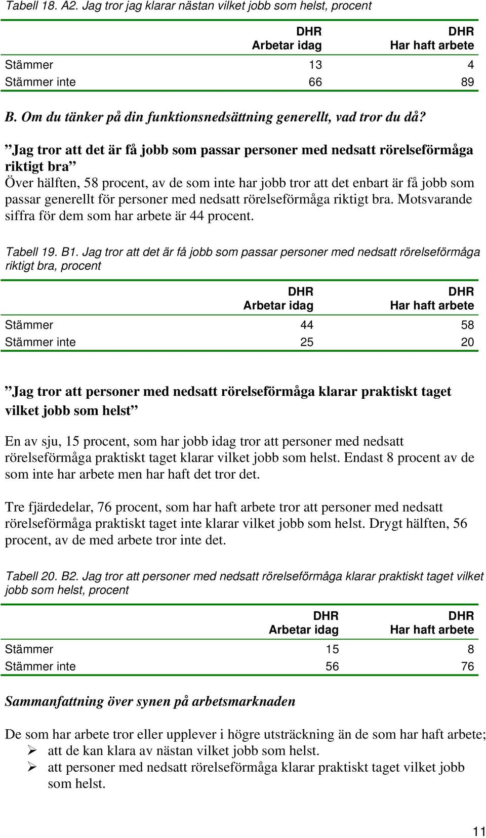 personer med nedsatt rörelseförmåga riktigt bra. Motsvarande siffra för dem som har arbete är 44 procent. Tabell 19. B1.