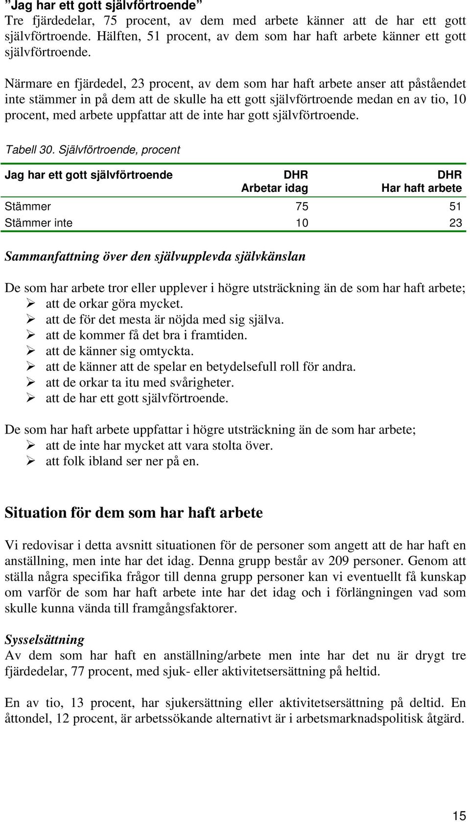 Närmare en fjärdedel, 23 procent, av dem som har haft arbete anser att påståendet inte stämmer in på dem att de skulle ha ett gott självförtroende medan en av tio, 10 procent, med arbete uppfattar