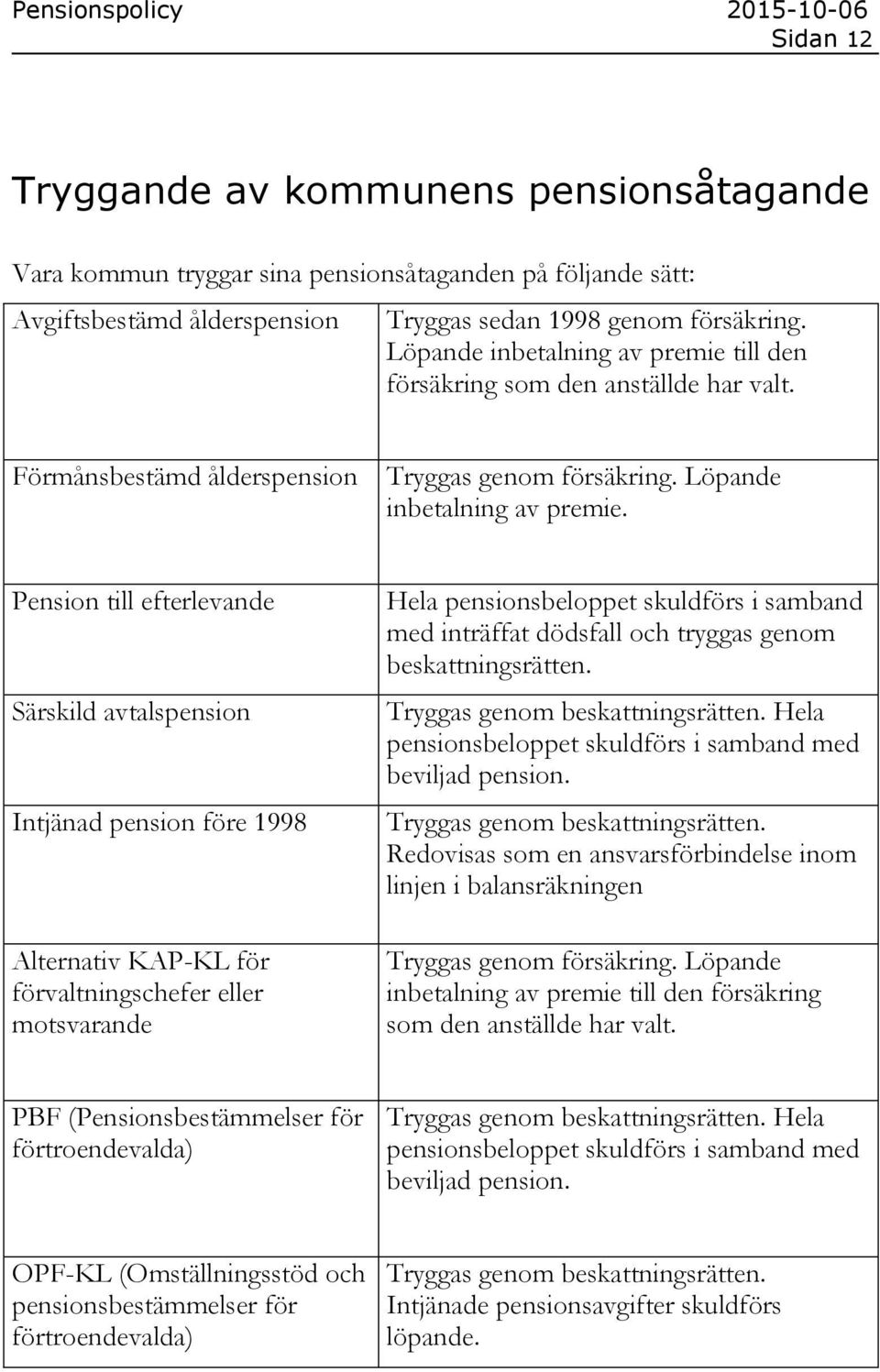 Pension till efterlevande Särskild avtalspension Intjänad pension före 1998 Alternativ KAP-KL för förvaltningschefer eller motsvarande Hela pensionsbeloppet skuldförs i samband med inträffat dödsfall