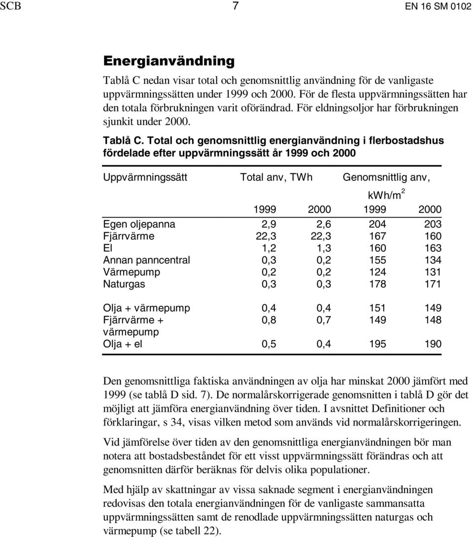 Total och genomsnittlig energianvändning i flerbostadshus fördelade efter uppvärmningssätt år 1999 och 2000 Uppvärmningssätt Total anv, TWh Genomsnittlig anv, kwh/m 2 1999 2000 1999 2000 Egen