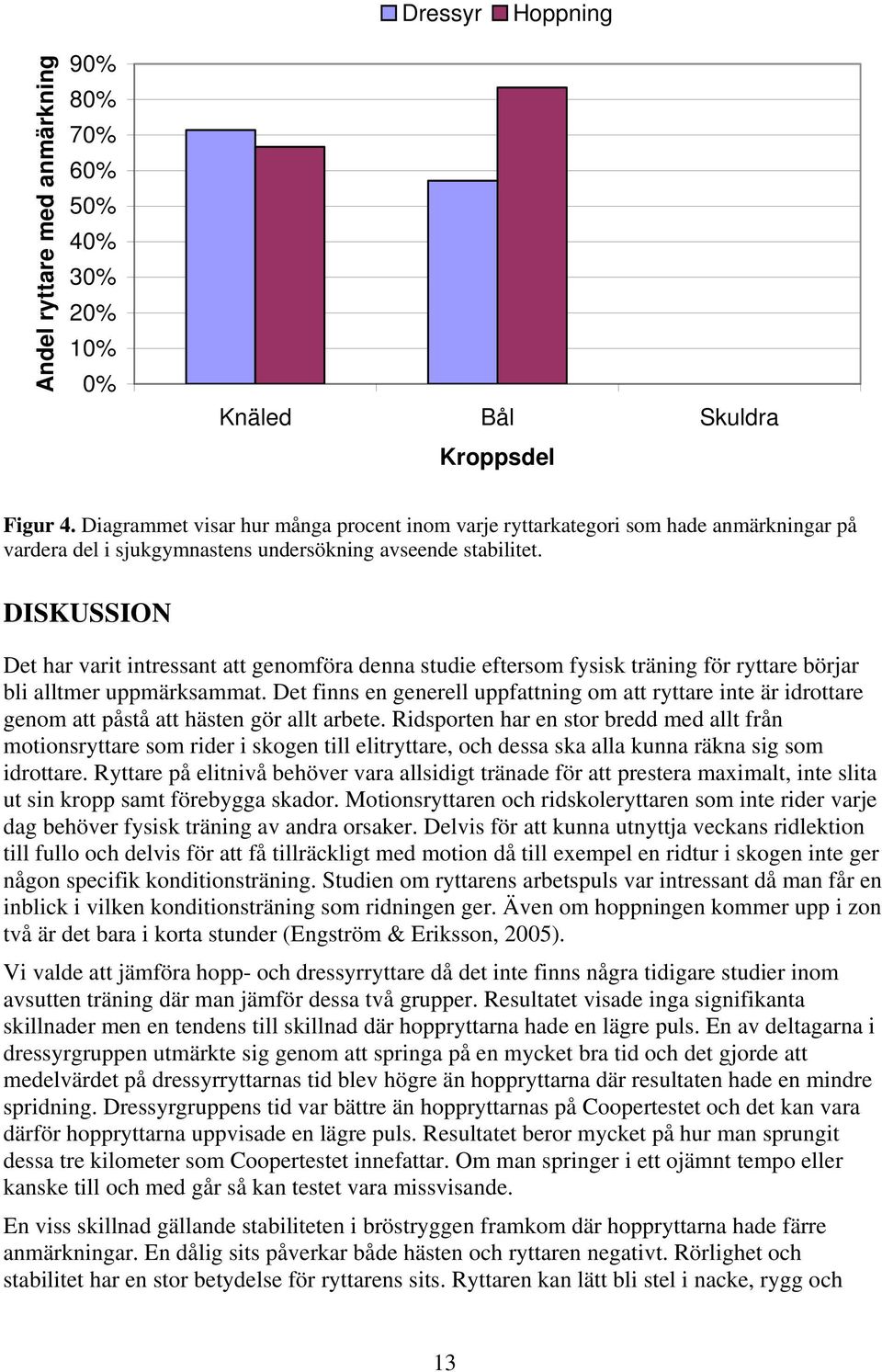 DISKUSSION Det har varit intressant att genomföra denna studie eftersom fysisk träning för ryttare börjar bli alltmer uppmärksammat.