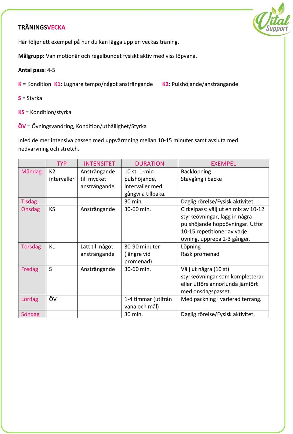 intensiva passen med uppvärmning mellan 10-15 minuter samt avsluta med nedvarvning och stretch. TYP INTENSITET DURATION EXEMPEL Måndag: K2 intervaller Ansträngande till mycket 10 st.