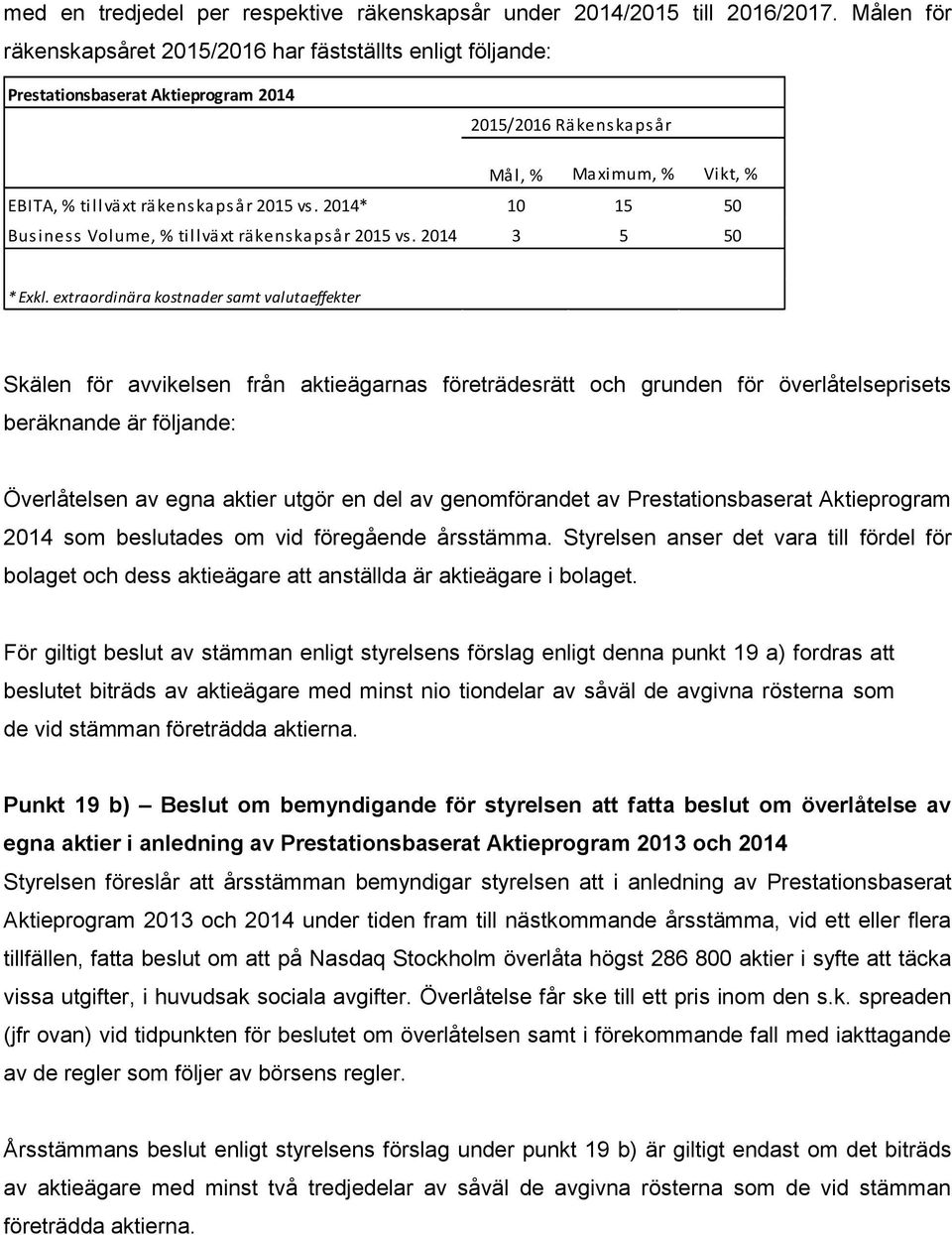 2014* 10 15 50 Business Volume, % tillväxt räkenskapsår 2015 vs. 2014 3 5 50 * Exkl.