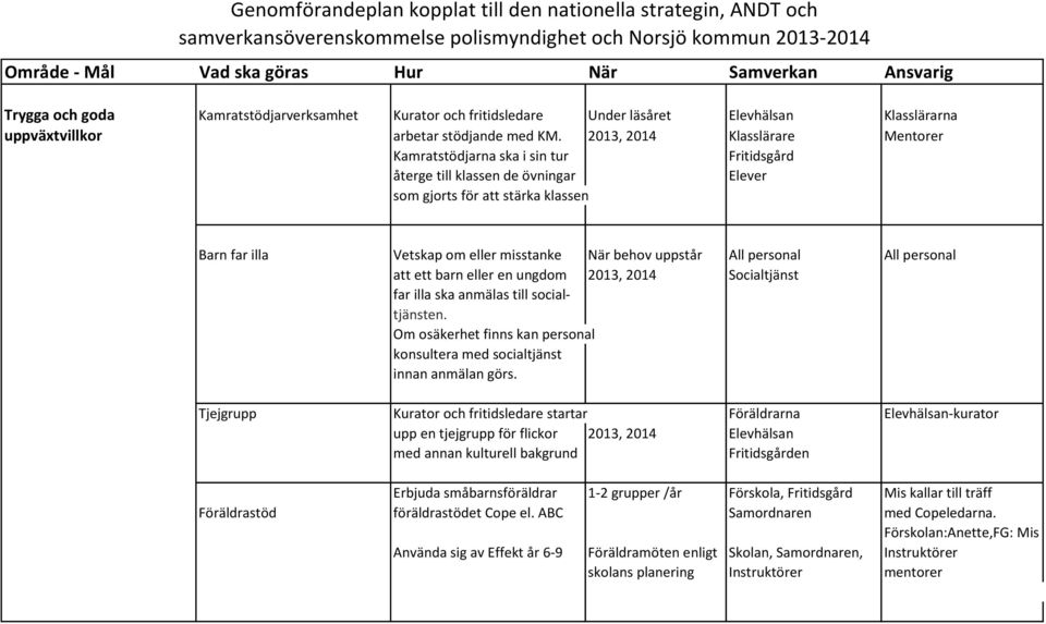 uppstår All personal All personal att ett barn eller en ungdom 2013, 2014 Socialtjänst far illa ska anmälas till socialtjänsten.