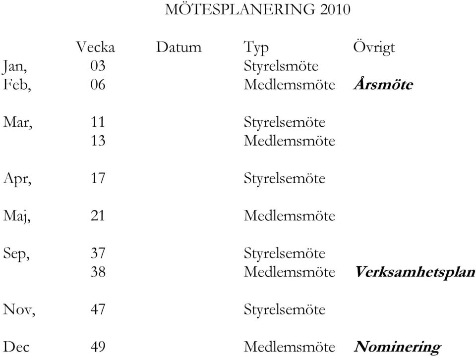 Styrelsemöte Maj, 21 Medlemsmöte Sep, 37 Styrelsemöte 38