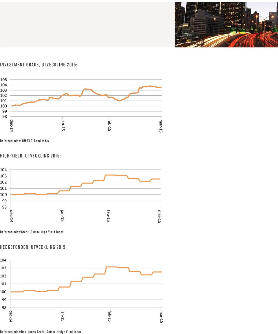 High Yield Index Suisse High Yield Index Referensindex:Credit Suisse High Yield Index