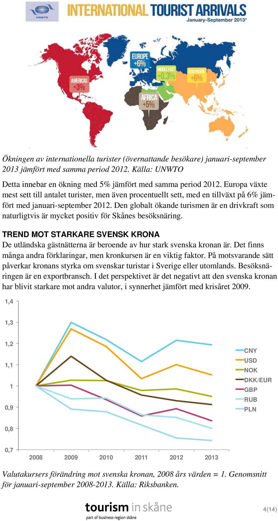 Den globalt ökande turismen är en drivkraft som naturligtvis är mycket positiv för Skånes besöksnäring.