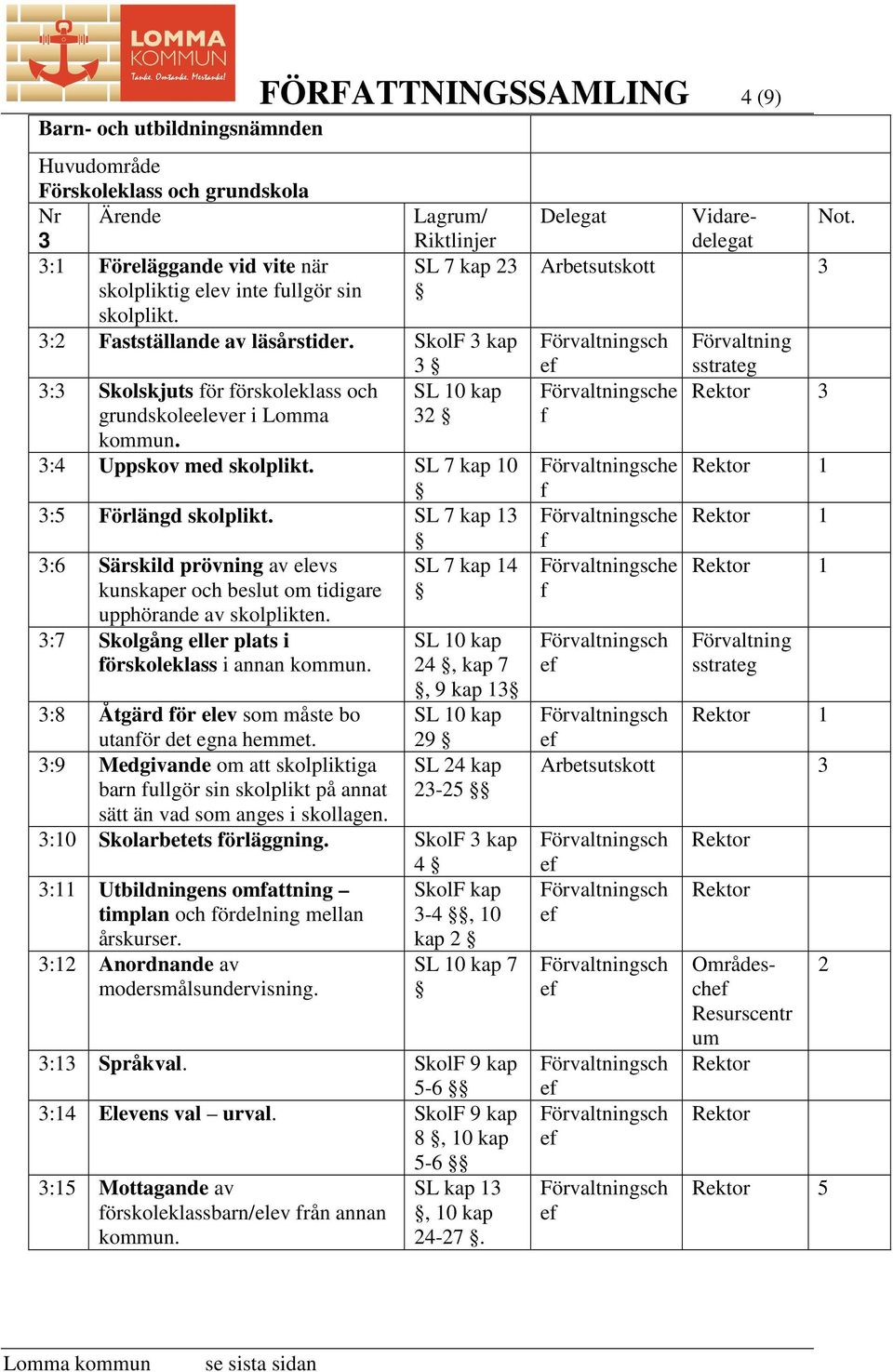 SL 7 kap 13 3:6 Särskild prövning av elevs kunskaper och beslut om tidigare upphörande av skolplikten. 3:7 Skolgång eller plats i förskoleklass i annan kommun.