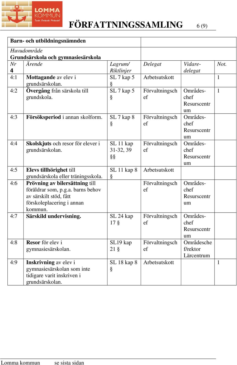 SL 11 kap 31-32, 39 4:5 Elevs tillhörighet till grundsärskola eller träningsskola. SL 11 kap 8 4:6 Prövning av bilersättning till föräldrar som, p.g.a. barns behov av särskilt stöd, fått förskoleplacering i annan kommun.