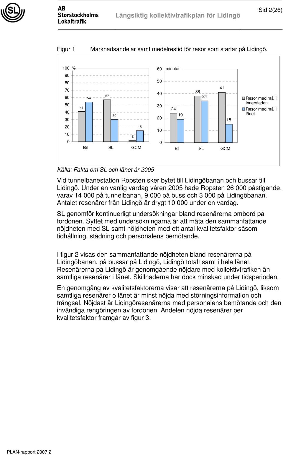 GCM 10 0 Bil SL GCM Källa: Fakta om SL och länet år 2005 Vid tunnelbanestation Ropsten sker bytet till Lidingöbanan och bussar till Lidingö.