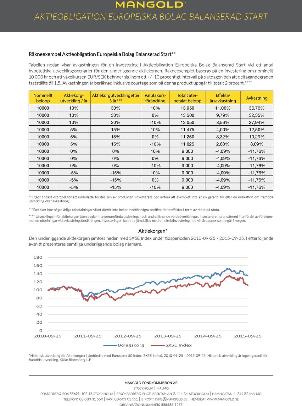 Räkneexemplet baseras på en investering om nominellt 10 000 kr och att växelkursen EUR/SEK befinner sig inom ett +/- 10 procentigt intervall på slutdagen och att deltagandegraden fastställts till 1,5.