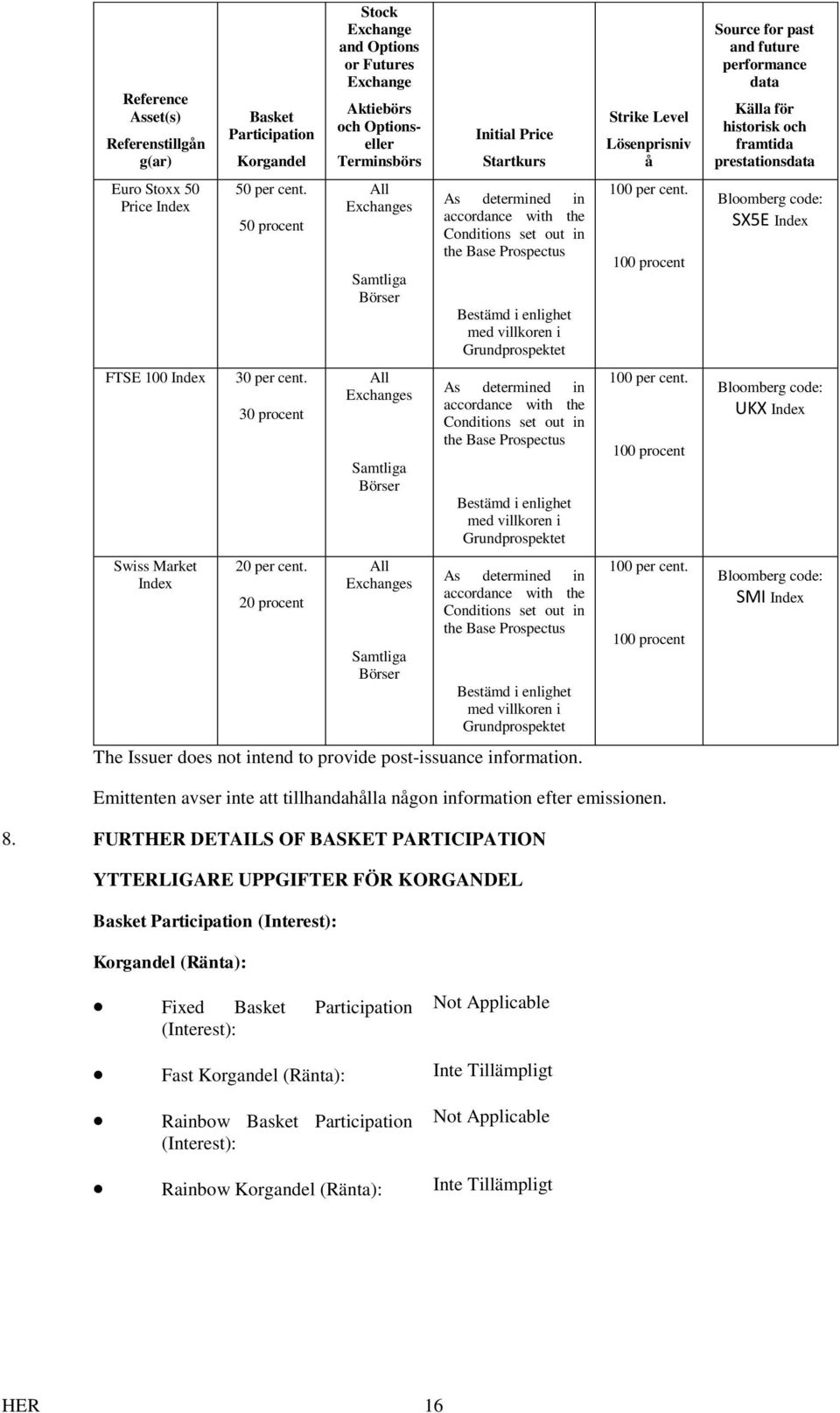 Price Startkurs As determined in accordance with the Conditions set out in the Base Prospectus Bestämd i enlighet med villkoren i Grundprospektet As determined in accordance with the Conditions set