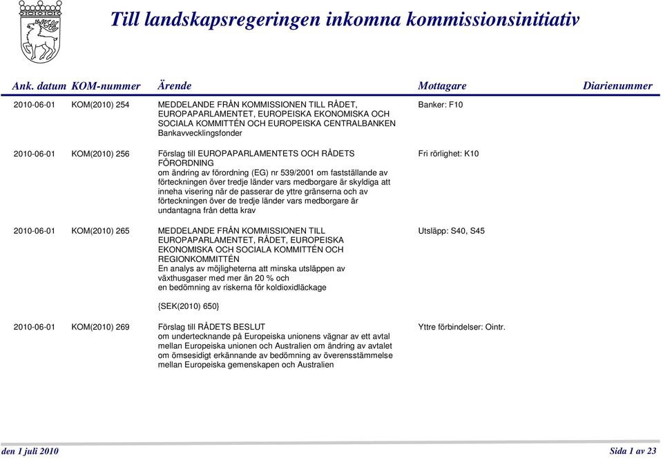 CENTRALBANKEN Bankavvecklingsfonder 2010-06-01 KOM(2010) 256 Förslag till EUROPAPARLAMENTETS OCH RÅDETS FÖRORDNING om ändring av förordning (EG) nr 539/2001 om fastställande av förteckningen över