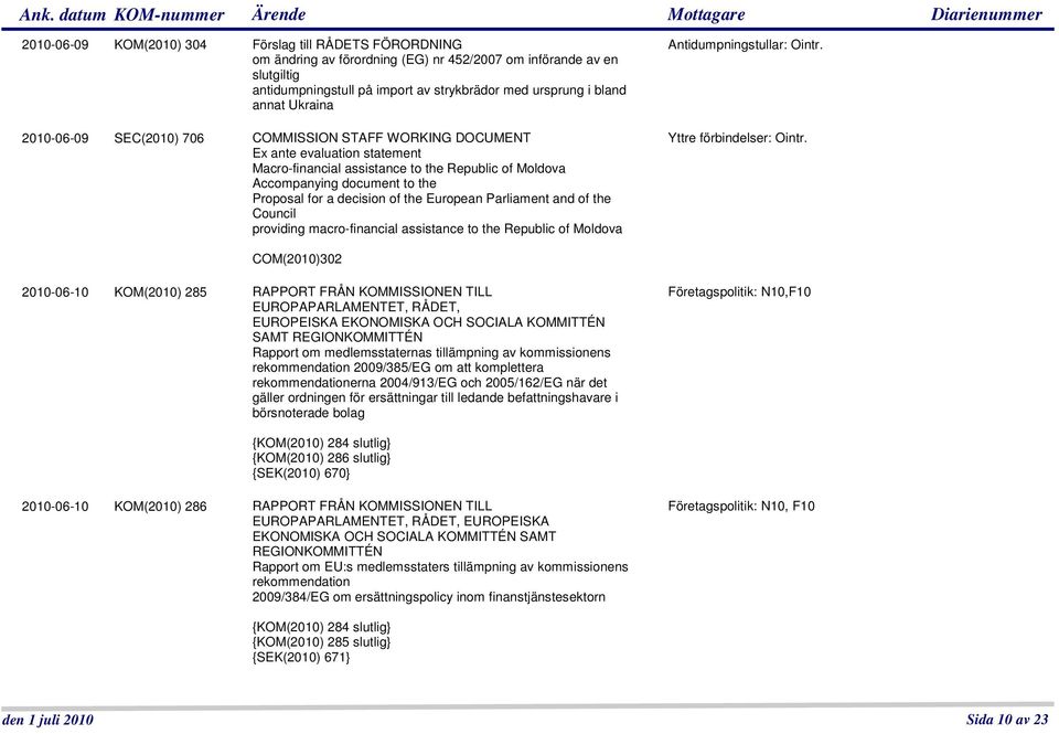 decision of the European Parliament and of the Council providing macro-financial assistance to the Republic of Moldova Antidumpningstullar: Ointr.