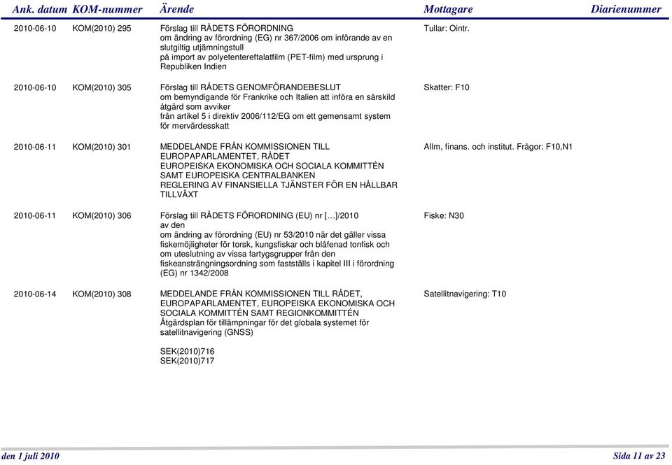 direktiv 2006/112/EG om ett gemensamt system för mervärdesskatt 2010-06-11 KOM(2010) 301 MEDDELANDE FRÅN KOMMISSIONEN TILL EUROPAPARLAMENTET, RÅDET EUROPEISKA EKONOMISKA OCH SOCIALA KOMMITTÉN SAMT