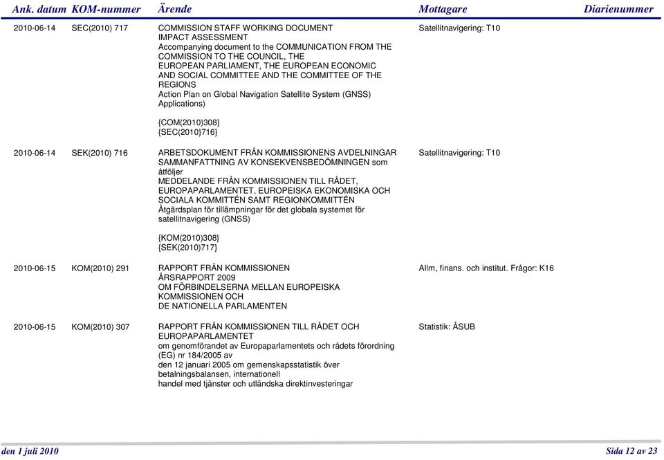 SEK(2010) 716 ARBETSDOKUMENT FRÅN KOMMISSIONENS AVDELNINGAR SAMMANFATTNING AV KONSEKVENSBEDÖMNINGEN som åtföljer MEDDELANDE FRÅN KOMMISSIONEN TILL RÅDET, EUROPAPARLAMENTET, EUROPEISKA EKONOMISKA OCH