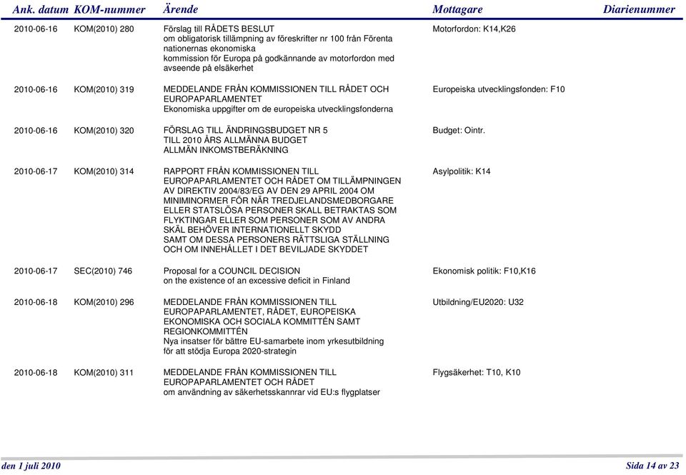 FÖRSLAG TILL ÄNDRINGSBUDGET NR 5 TILL 2010 ÅRS ALLMÄNNA BUDGET ALLMÄN INKOMSTBERÄKNING 2010-06-17 KOM(2010) 314 RAPPORT FRÅN KOMMISSIONEN TILL EUROPAPARLAMENTET OCH RÅDET OM TILLÄMPNINGEN AV DIREKTIV