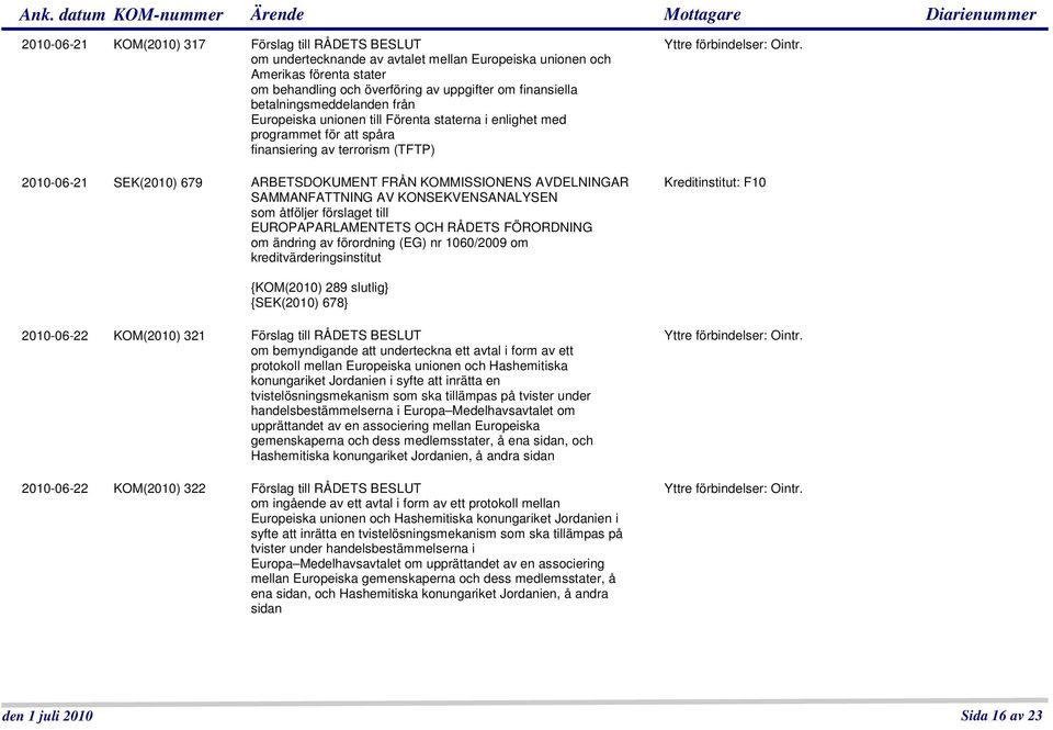 AVDELNINGAR SAMMANFATTNING AV KONSEKVENSANALYSEN som åtföljer förslaget till EUROPAPARLAMENTETS OCH RÅDETS FÖRORDNING om ändring av förordning (EG) nr 1060/2009 om kreditvärderingsinstitut