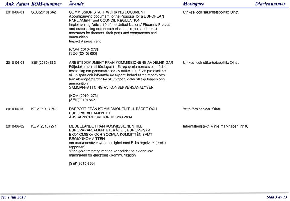 {COM (2010) 273} {SEC (2010) 663} 2010-06-01 SEK(2010) 663 ARBETSDOKUMENT FRÅN KOMMISSIONENS AVDELNINGAR Följedokument till förslaget till Europaparlamentets och rådets förordning om genomförande av