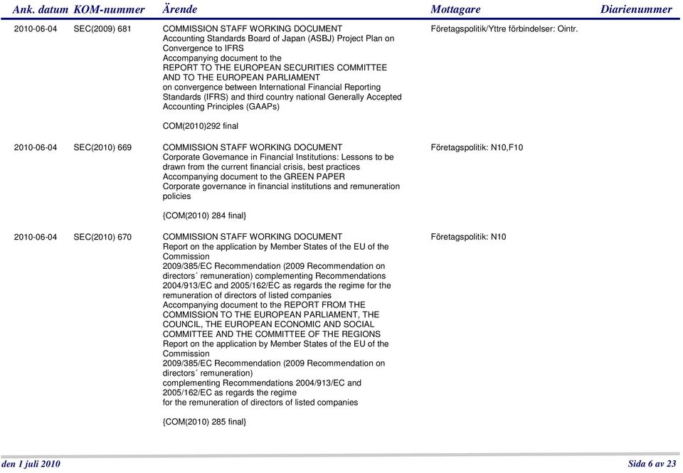 (GAAPs) Företagspolitik/ COM(2010)292 final 2010-06-04 SEC(2010) 669 COMMISSION STAFF WORKING DOCUMENT Corporate Governance in Financial Institutions: Lessons to be drawn from the current financial